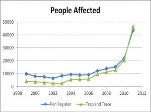people_affected1