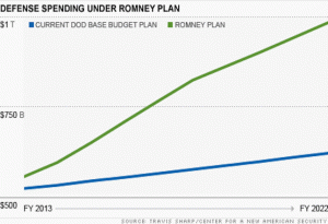chart-romney-defense-spending2.top_