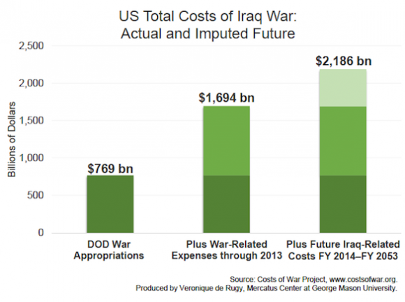 Cost of War 3 small